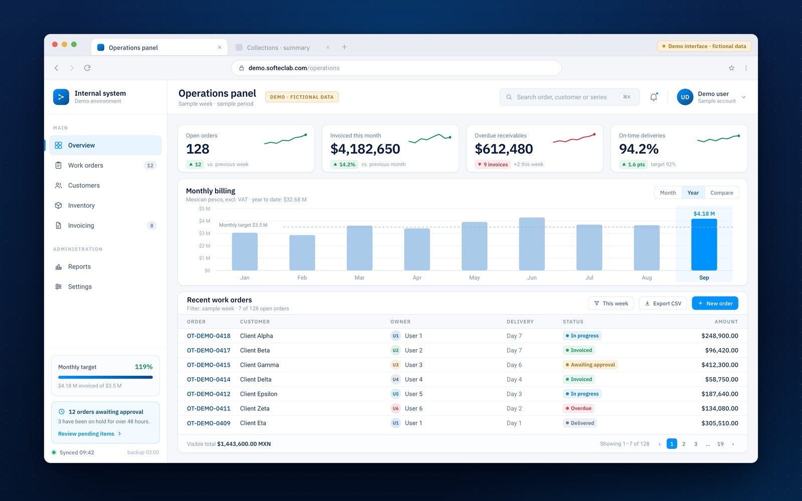 Sample operations dashboard: list of work orders with their status, invoicing for the period, outstanding receivables and the indicators for the month.